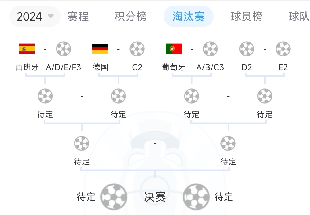 热闹！淘汰赛上半区：西班牙德国葡萄牙已确定，法国/荷兰或加入