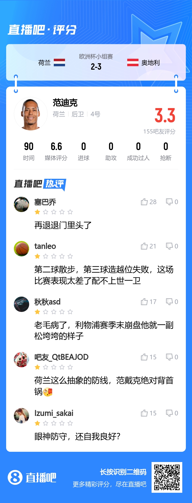 吧友怒喷范迪克：再退退门里了！眼神防守，还自我感觉良好？