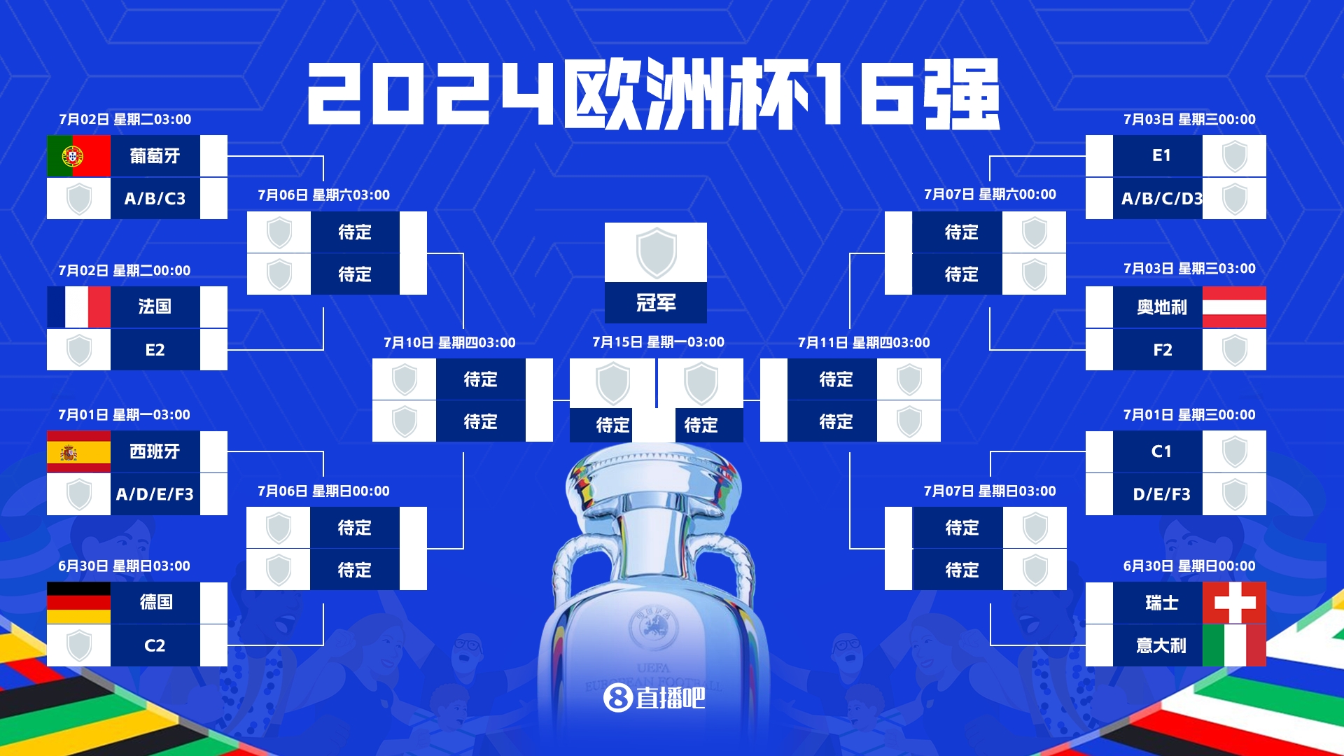 法西德葡同半区！法国1/8决赛vsE组第二，1/4决赛可能碰葡萄牙！